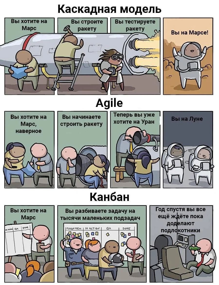 Раз обсуждение методологий вчера вызвало такой интерес, то вкину еще комикс д...