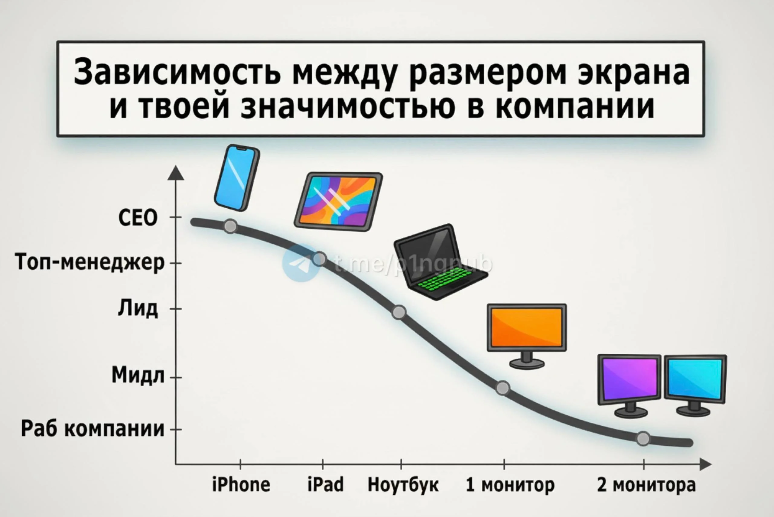 К недавнему обсуждению количества мониторов на рабочем столе