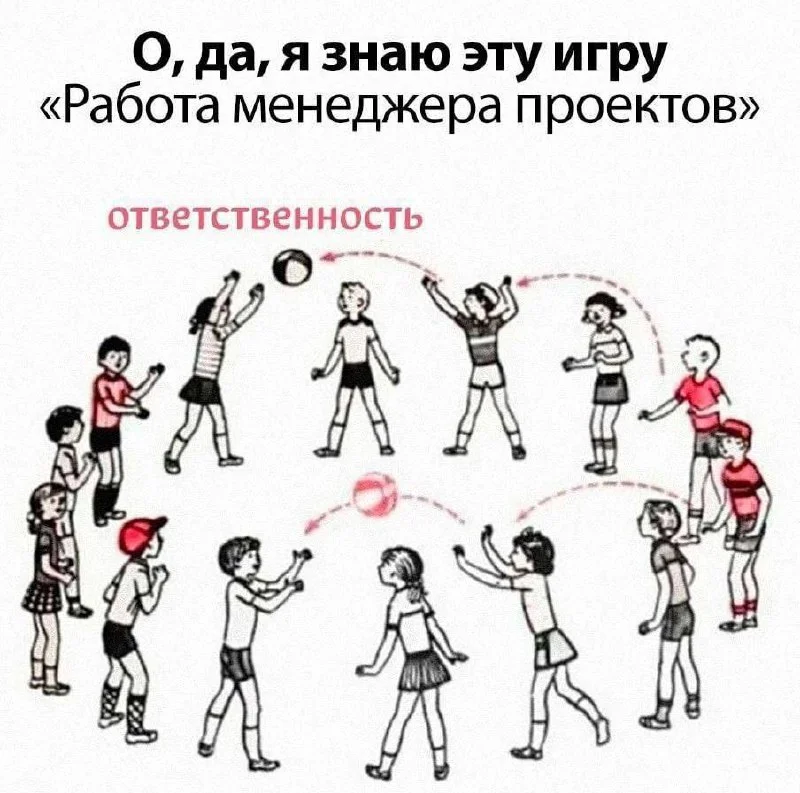 Мне кажется, это вообще любая прогерская команда, когда провален дедлайн