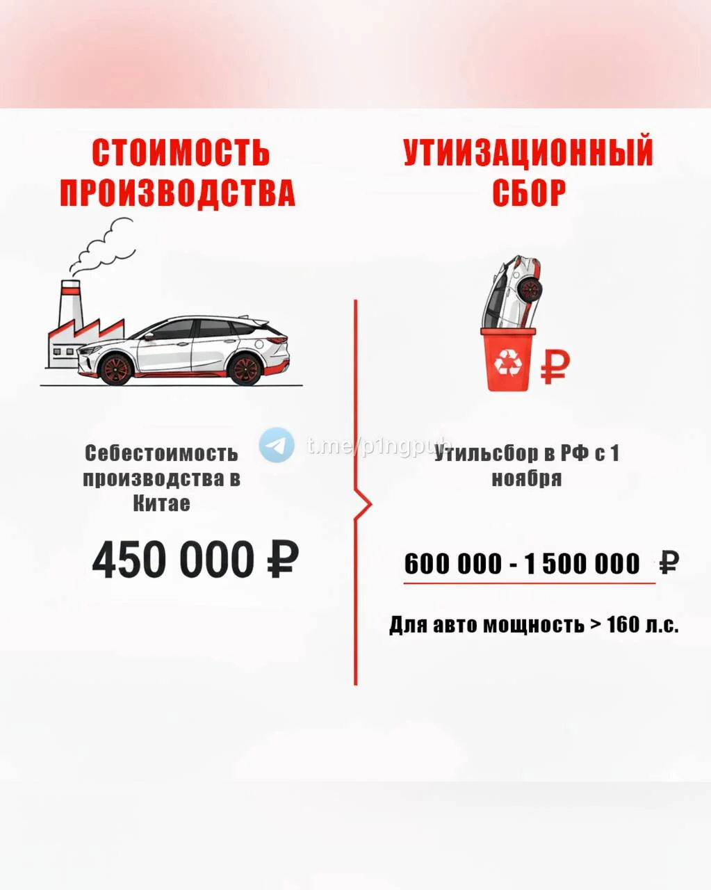 💸 Когда утильсбор дороже самой машины