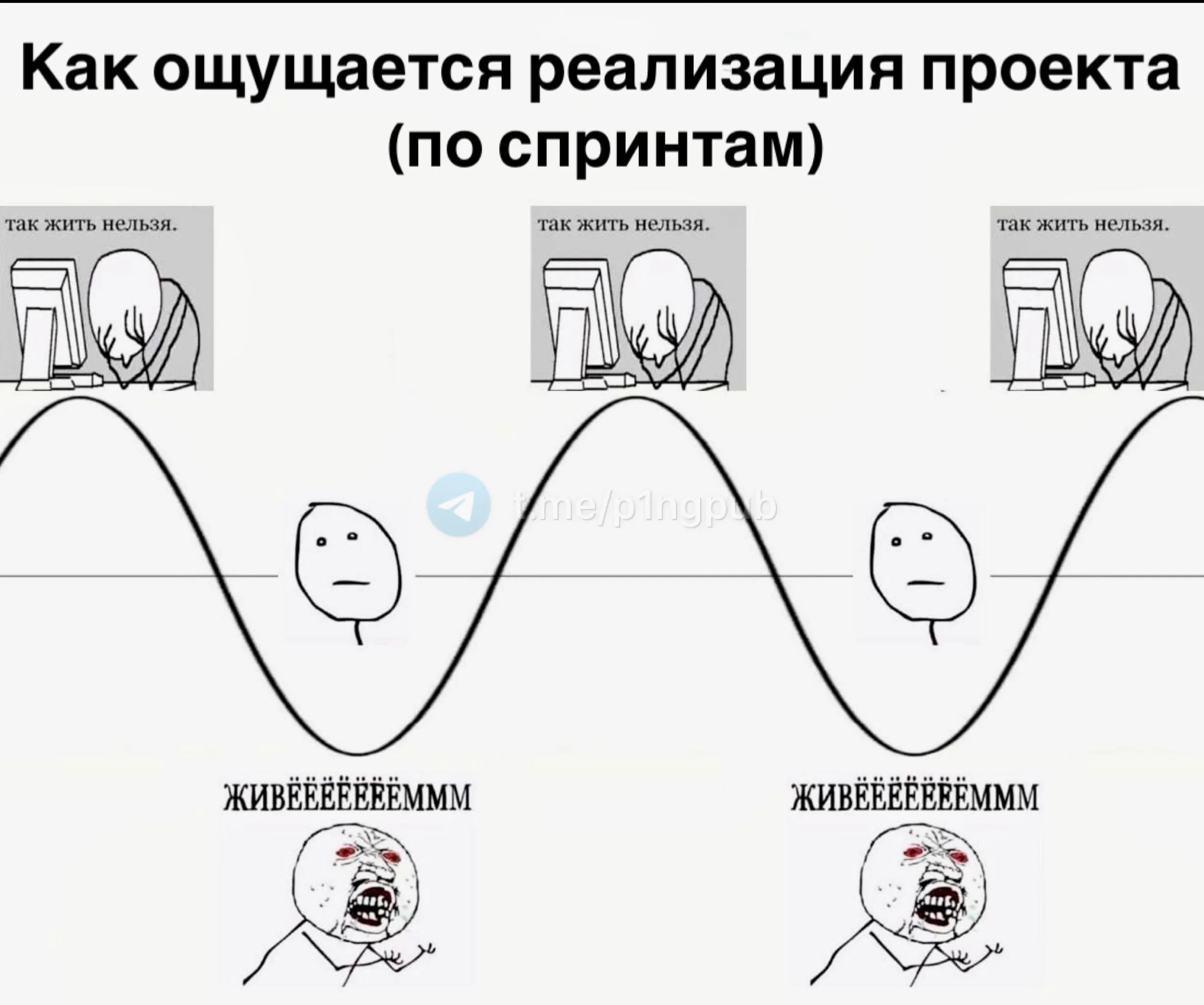 В этот выходной я хочу спросить у вас, на какой вы сейчас фазе цикла?
