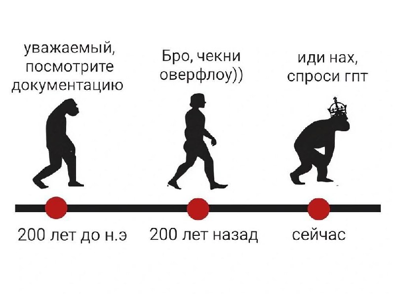Помните эту человеческую (относительно) эпоху СтэкОверфлоу?