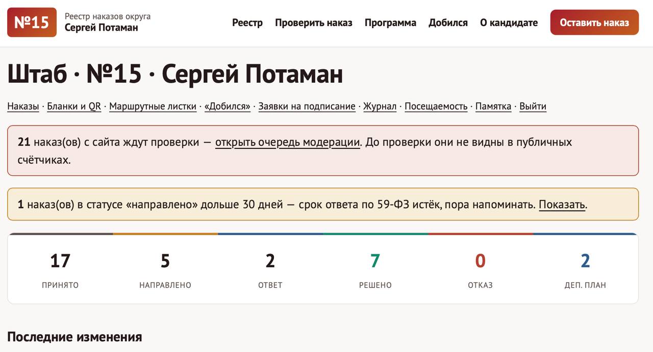 Гайз, меня ещё не избрали, а работы уже на месяц вперёд